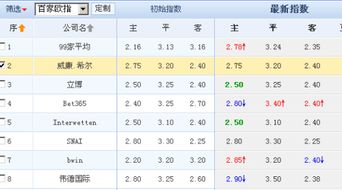 2024年欧洲杯（土耳其vs格鲁吉亚指数分析欧赔亚赔怎么看)