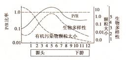 海水溶氧量比淡水少的原因