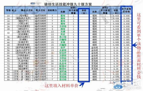 剑三缝纫升级攻略