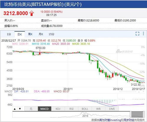  怎么看以太坊价格,以太坊最近几年的价格变化是怎样的？ 百科