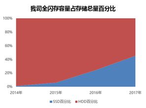 分布式存儲品牌有哪些