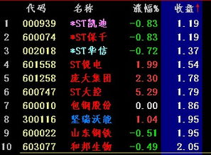 现在2元以下的股票有哪些