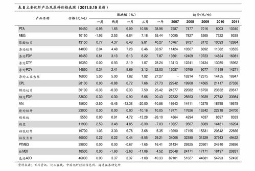 黄金今天价格历史行情查询?