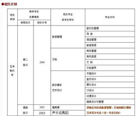 幼师专业学校录取分数,那你们学校的幼教专业的录取分数是多少