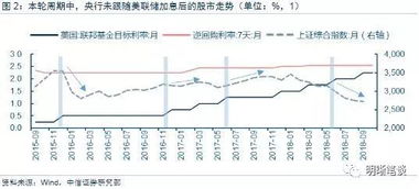 影响股票市场的因素有哪些?