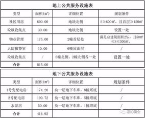 车位配比国家最低标准(河南充电桩停车场配比标准)