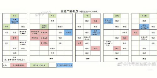 开一个代号鸢的攻略合集 