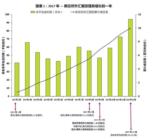 未平仓量是什么意思,未平仓量是什么意思?理解交易市场的核心概念。 未平仓量是什么意思,未平仓量是什么意思?理解交易市场的核心概念。 词条