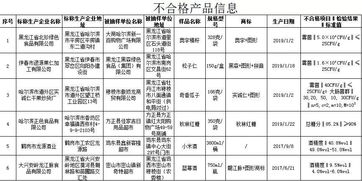 这些食品抽检不合格 包括大商哈尔滨新一百购物广场销售的