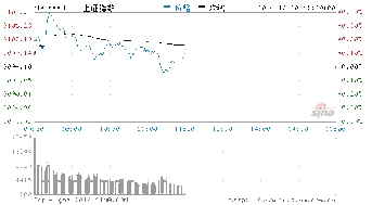 股票交易时以砸盘价成交时，高于砸盘价的买入价挂单都成交了吗?