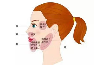 身体常出现6个现象,说明经络不通了 经络不通,百病生