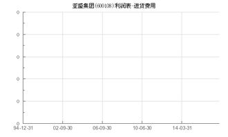 600108亚盛集团今天可以进吗?什么价格进比较合适?