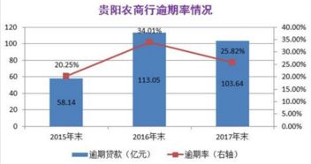 入股商业银行股权，未来如何获得收益?