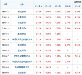 货币基金的收益是从哪天算到哪天？