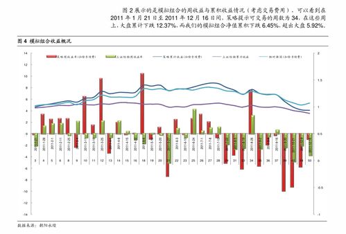 融资融券，炒股必知！收益率提升300%