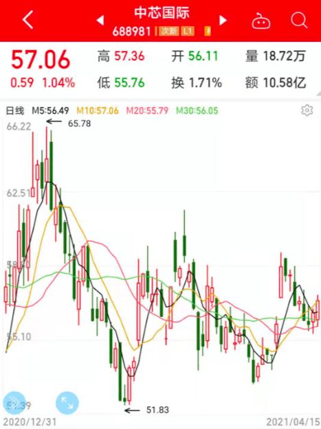 股本报告日期里的基金持股占流通A比持股家数及进出情况，如：12月31号749.25他这个持股数是这个季度所持有