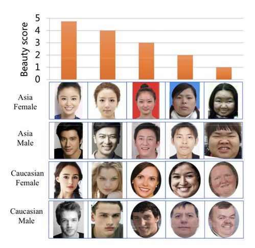 有三AI至今在人脸图像算法领域都分享了哪些内容