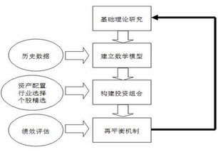 量化对冲投资策略到底在哪