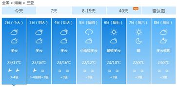 5 5 5 海南降温了,冷到不想起标题