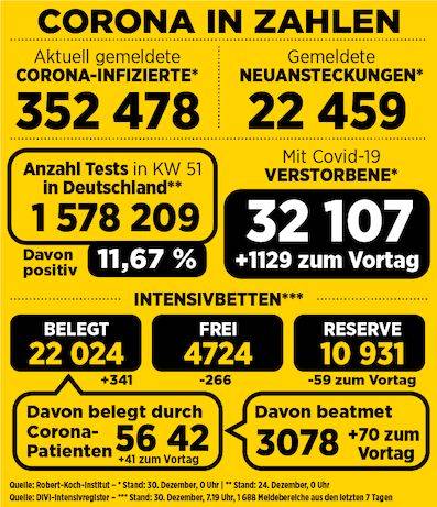 德国单日死亡超过1100人,阿斯利康疫苗在英国获批,中国一款疫苗正申请审批