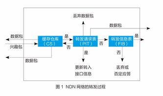 基于命名数据网络的家庭能源管理系统 