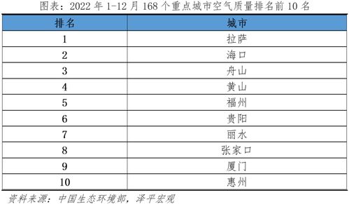 全国城市排名(全国省份城市排名最新)