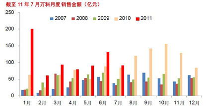 财务指标怎么折算成股价