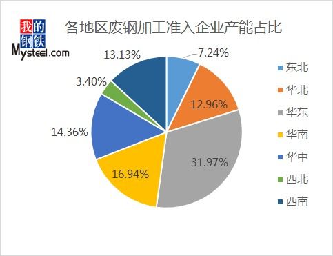 钢铁行业准入的目的对企业有甚么好处