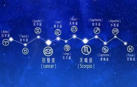 一周运势查询星座?一周运势提前播报