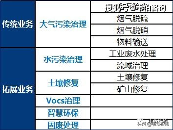 谁知道上海龙净环保公司怎么样？一个礼拜休息几天？一般员工待遇是多少？