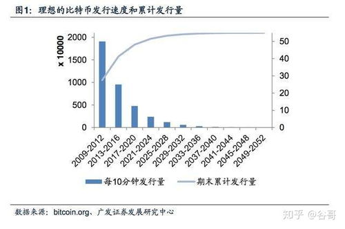 比特币区块高度单位,区块高度是指区块链的容量吗？