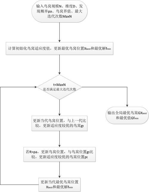 搜索引擎优化的原理是什么