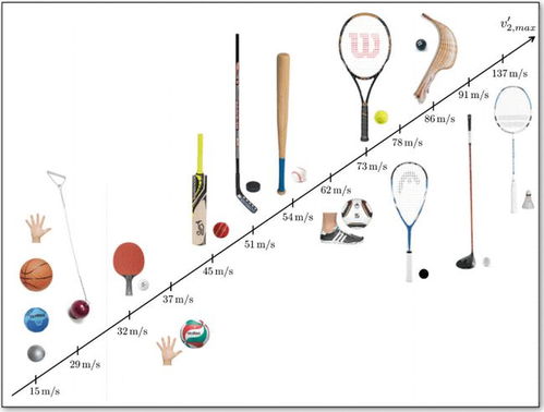 哪種球類運(yùn)動(dòng)的最高時(shí)速是最快的(以下哪種球類運(yùn)動(dòng)的最高時(shí)速是最快的？是網(wǎng)球還是羽毛球？)