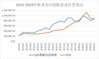 力勤资源(02245)股价跌破60%，中期净利降幅75%