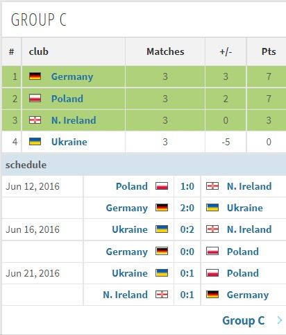 欧洲杯比赛结果表 ,欧洲杯比赛结果表全部