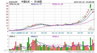 老股民说下中国北车这股票怎么样