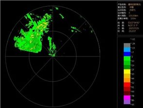 雷达的作用1