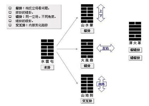 刘先银经典点说 道德经 是 易经 的序言,河图洛书黄帝内经同参共解