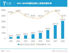 1，公司一季度实现净利润超5亿元，同比增长近30%，公司一季度净利润已达去年前年