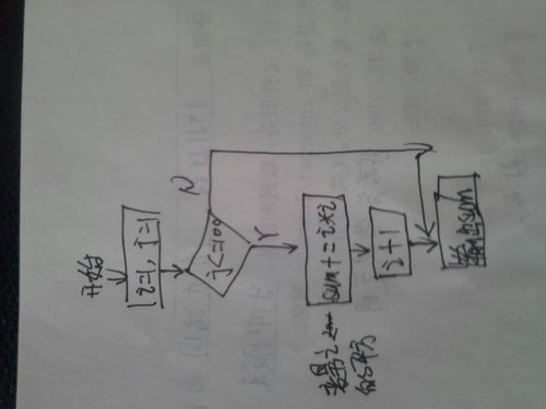 小六壬算选择题ABCD公式