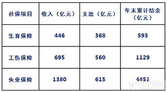 正常三险是什么(“三险一金”具体包括什么有什么用五险一金)