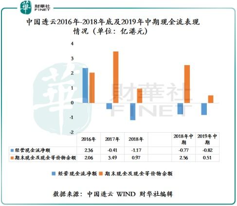 上市公司为什么质押股票而不增发股票