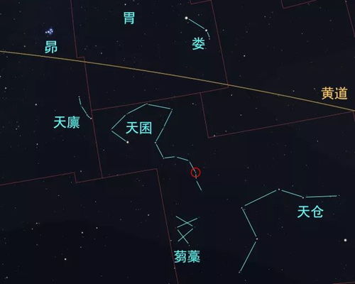 星盘日返是什么意思 星盘日返盘怎么看