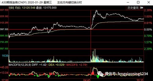 通达信哪个版本能看新加坡SGX新华富时中国A50指数期货