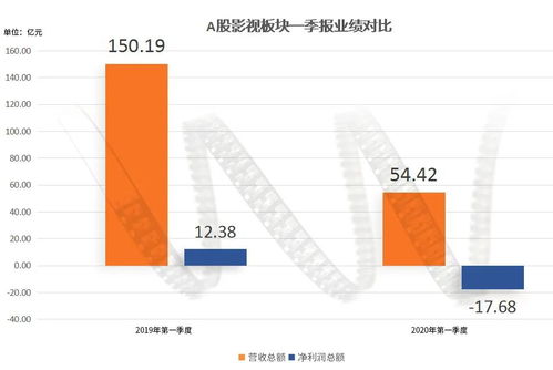 影视公司从哪盈利？