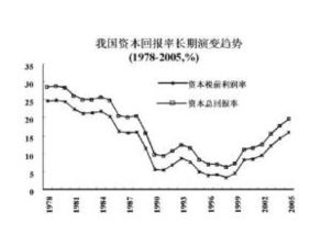 资本回报率是什么意思呢？