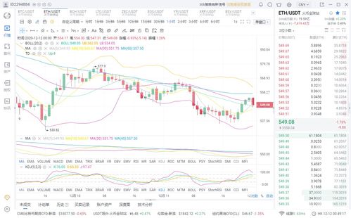 rbd币最新价格走势,中海万锦东苑价格信息