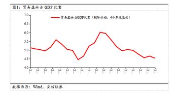 股票问问|高善文博士的经济周期理论，没看懂，有人能解释么？