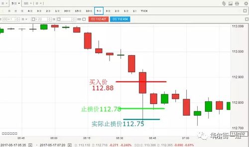 炒外汇黄金滑点是什么意思？为什么会滑点？