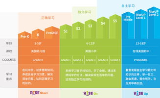 成都少儿英语培训机构哪个好 成都少儿英语培训 